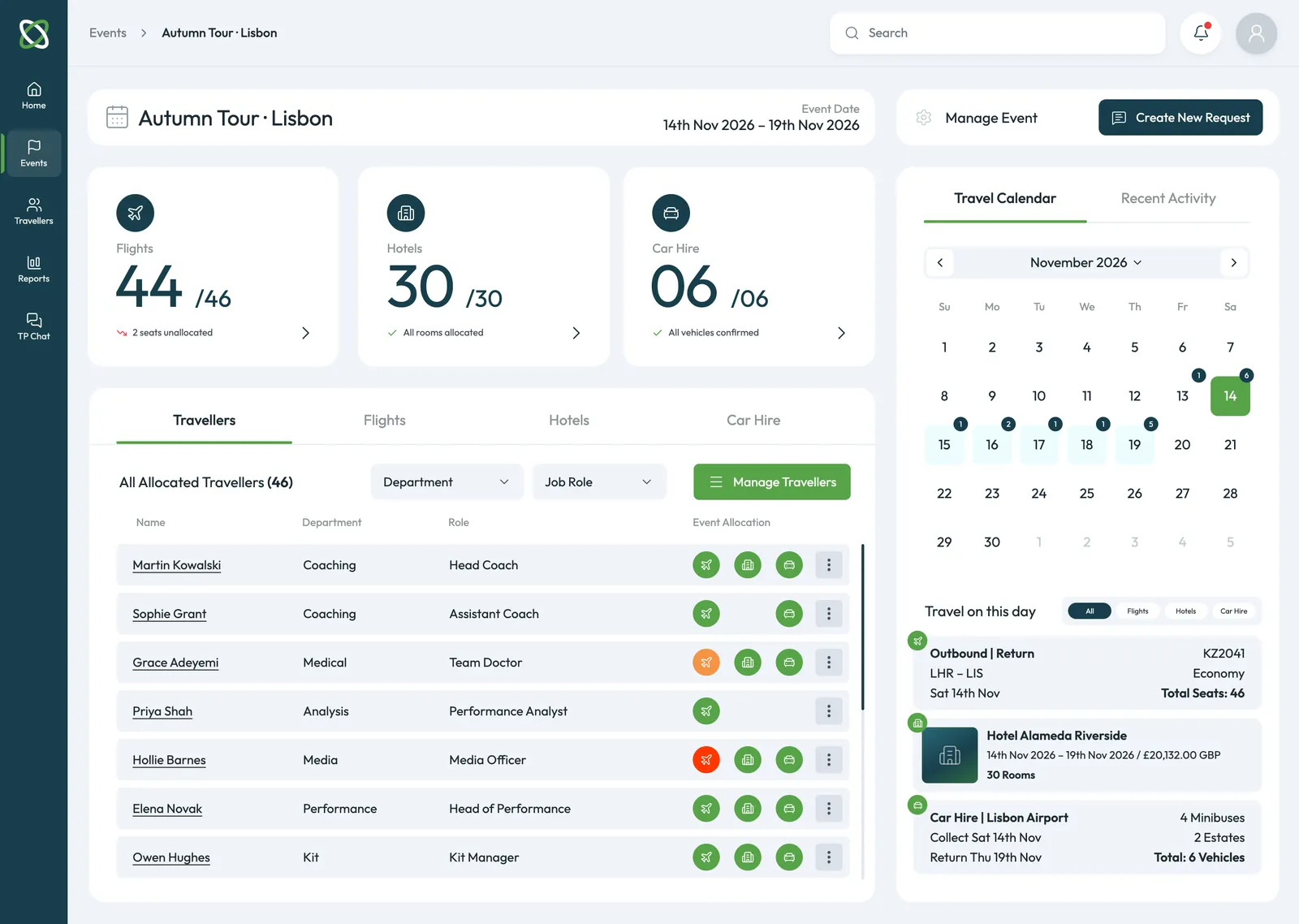 A client's event dashboard from Travel Places' portal designs: seats, rooms and car hire, and the travelling party
